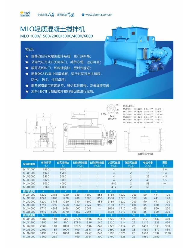 MLO Lightweight Concrete Mixer