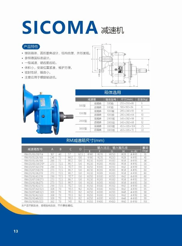 RM Gear Reducer